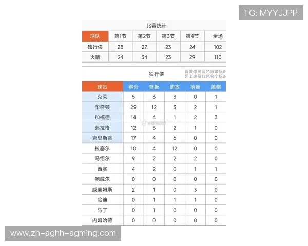 火箭队2016赛季球员名单全览与表现评价