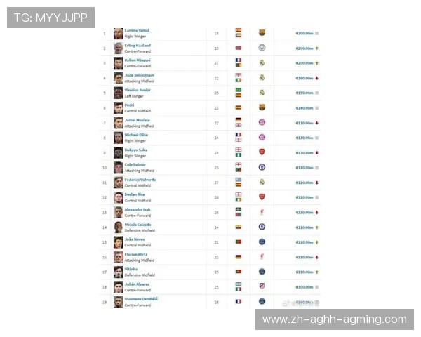 德甲全部球队及最新身价明细对比
