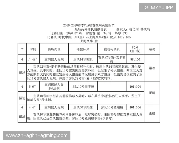 足球裁判体能标准对CBA裁判考核体系优化的借鉴与启示